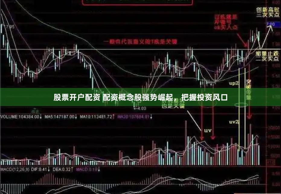 股票开户配资 配资概念股强势崛起，把握投资风口