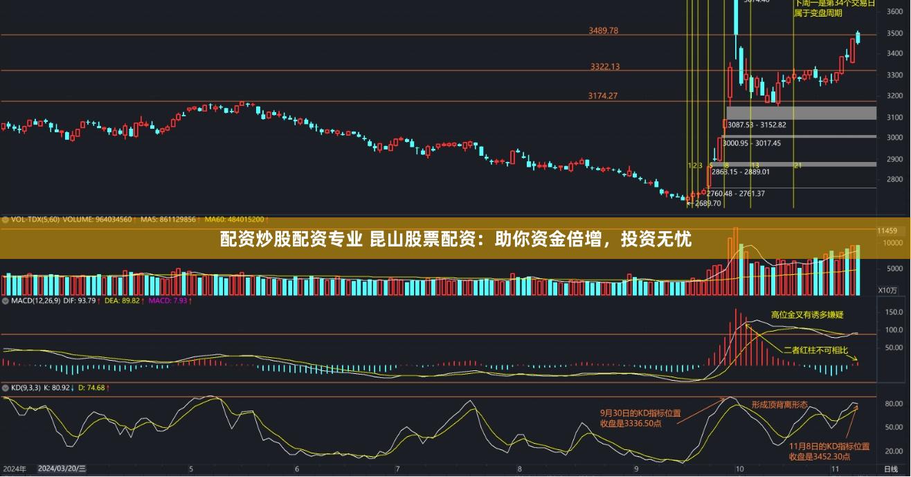 配资炒股配资专业 昆山股票配资：助你资金倍增，投资无忧