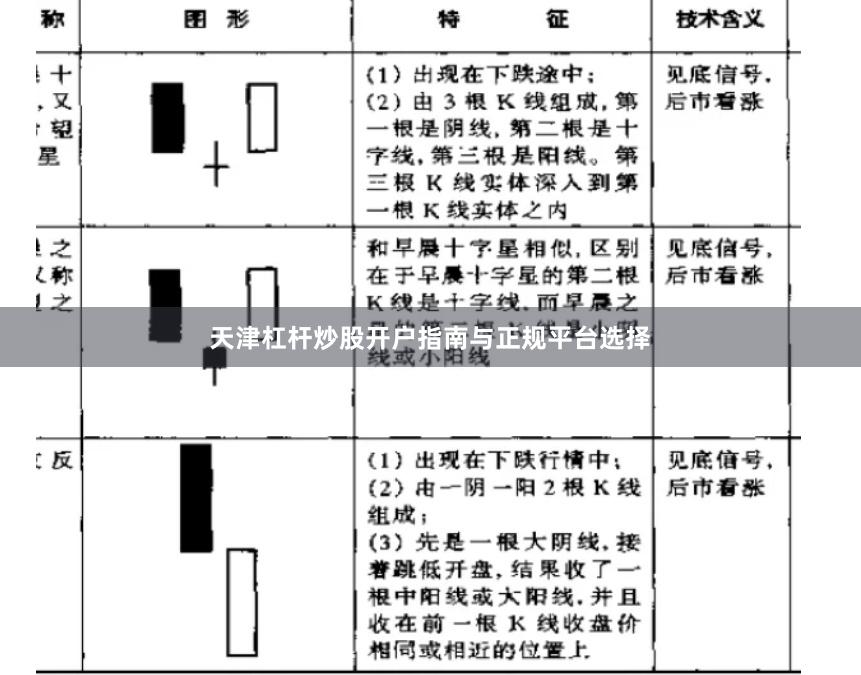 天津杠杆炒股开户指南与正规平台选择